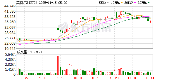 K图 INTC_0