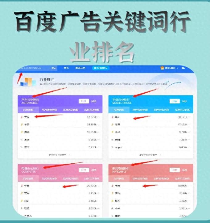 百度大搜和百度信息流广告推广区别有哪些！