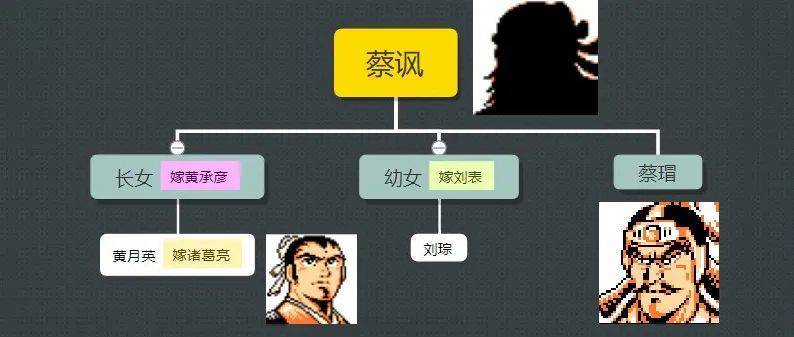 吞食天地2 荆襄九郡 蔡瑁诸葛亮关系_吞食天地诸葛均