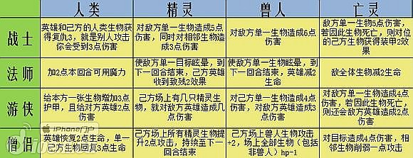 混沌与秩序对决卡牌游戏特点_卡牌游戏策略对战规则_混沌与秩序对决攻略