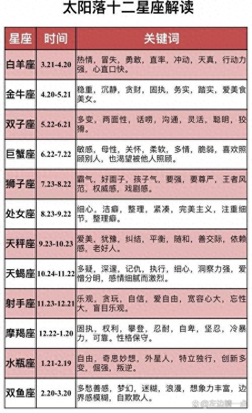 12星座日期查询全知道，助你深入了解星座特质与相处之道