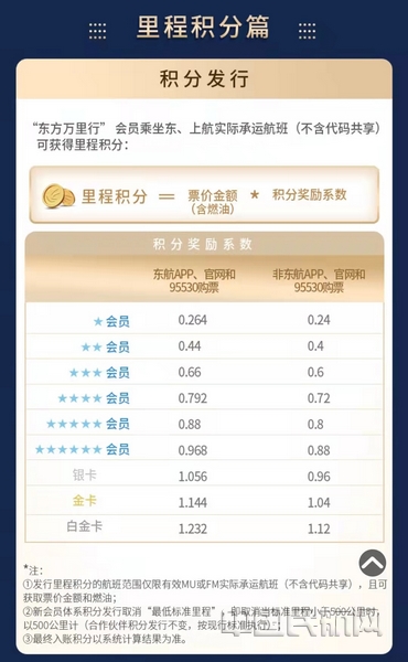东航东方万里行收益制积分体系_东航全新东方万里行会员升级方式_东方万里行官方网登录