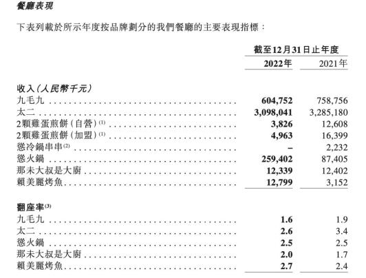 太二酸菜鱼门店规则调整_太二门店客服称全部活鱼现杀_太二酸菜鱼业绩下滑