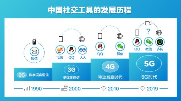 抖音多闪产品介绍_什么是多闪app_多闪无压熟人社交功能