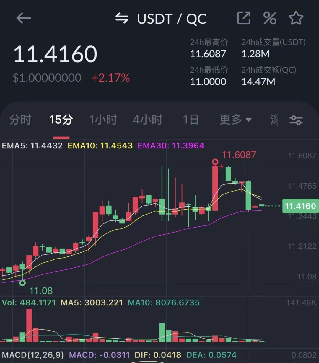 中币网交易平台app_ZB交易所黑幕_中币网出现的问题