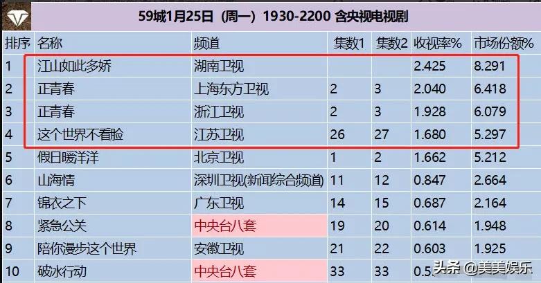 殷桃感情经历_殷桃前夫沈俊成受贿案开审_殷桃个人生活