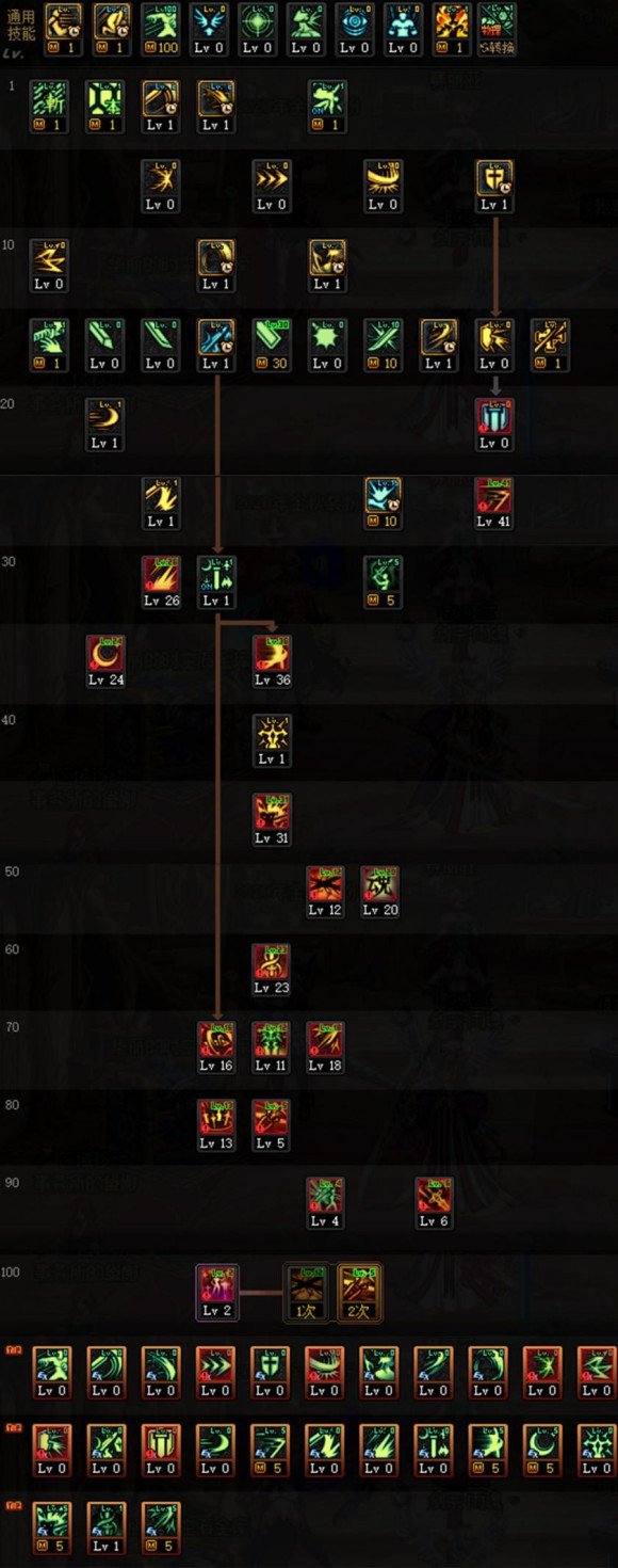 dnf剑宗二觉_DNF2021剑宗加点攻略_剑宗一觉二觉三觉加点顺序