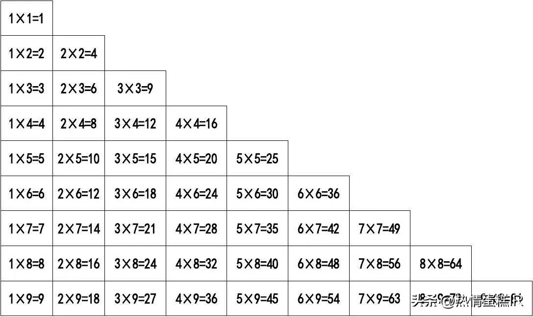 目前，二年级孩子正在学习乘法口诀，这样去背诵简直太好了（一）