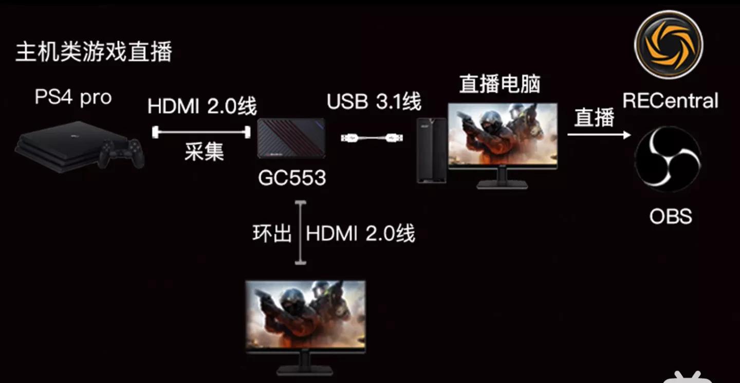 电脑上有视频采集卡吗_30元视频采集卡_USB2.0视频采集卡