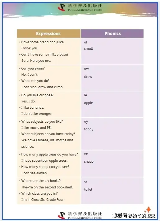 2025新科普版四年级英语上册电子课本_4年级上册英语书_四年级英语单词记忆策略