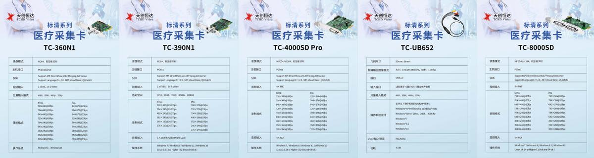 医疗采集卡选择_天创恒达医疗采集卡_电脑上有视频采集卡吗