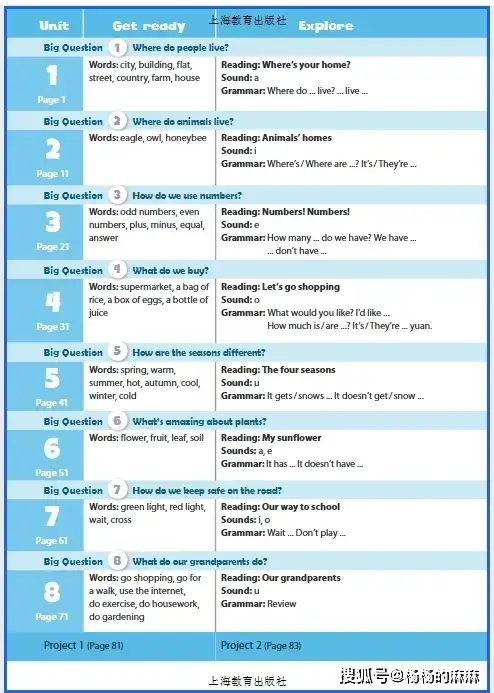 2025新沪教版四年级英语上册电子课本_四年级英语词汇学习方法_4年级上册英语书