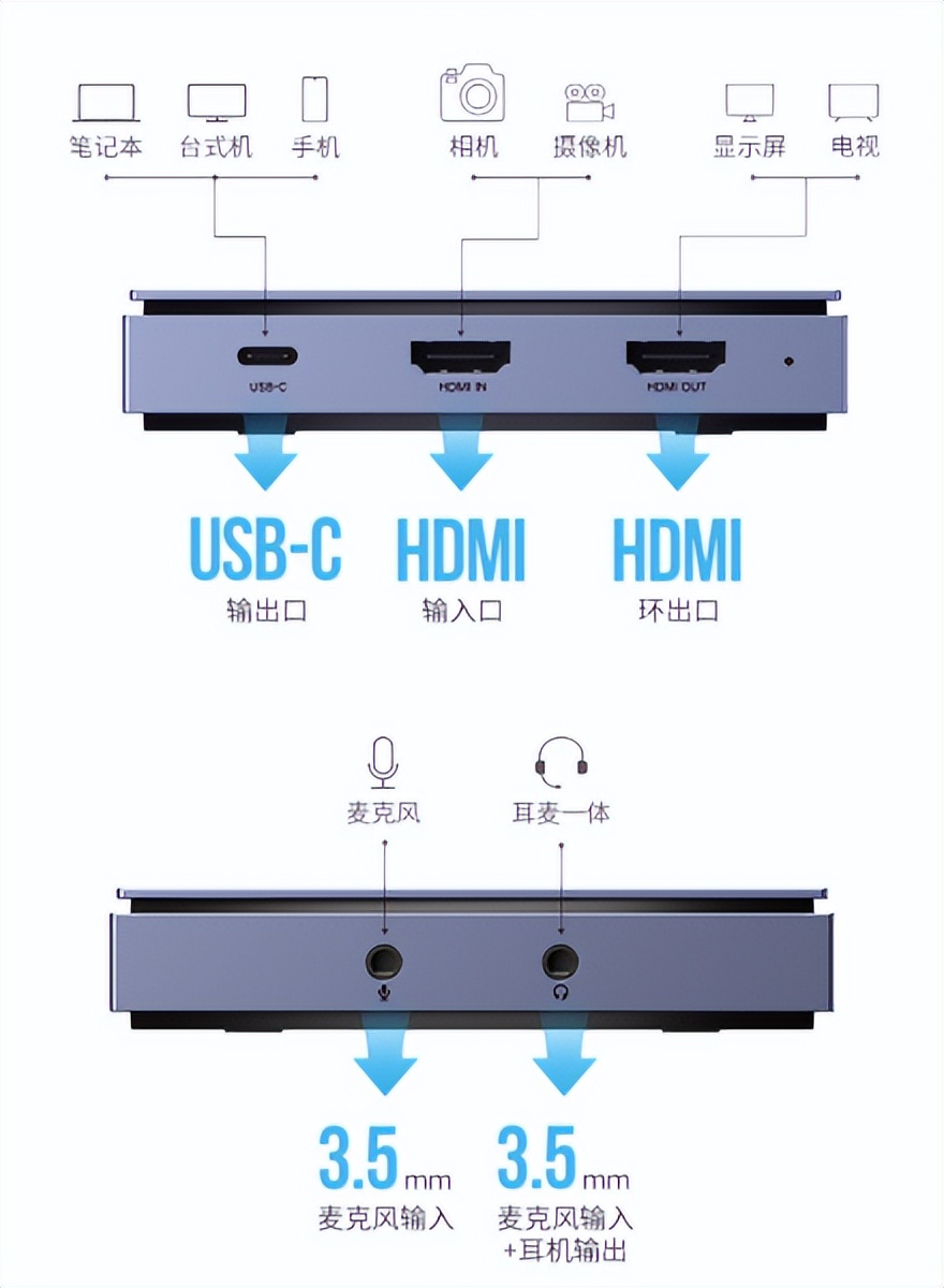 绿联USB-C视频采集卡_电脑上有视频采集卡吗_直播设备选择