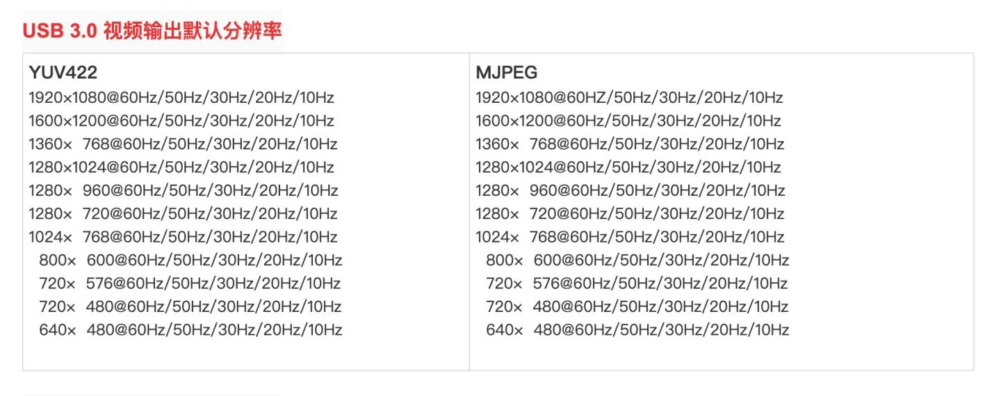 百元级MS2130采集卡_69元采集卡开箱评测_电脑上有视频采集卡吗