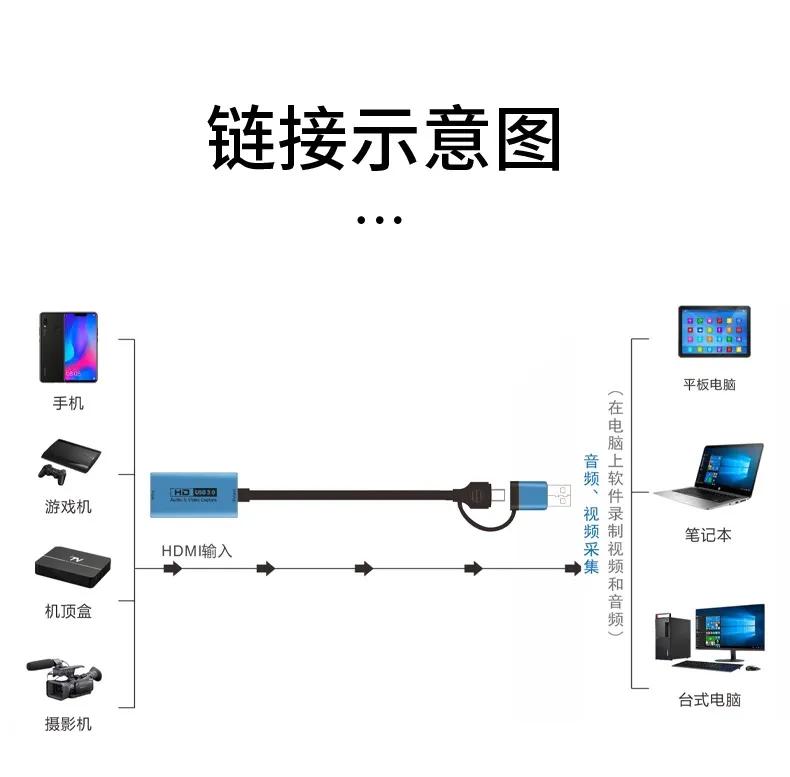 电脑上有视频采集卡吗_百元级MS2130采集卡_69元采集卡开箱评测
