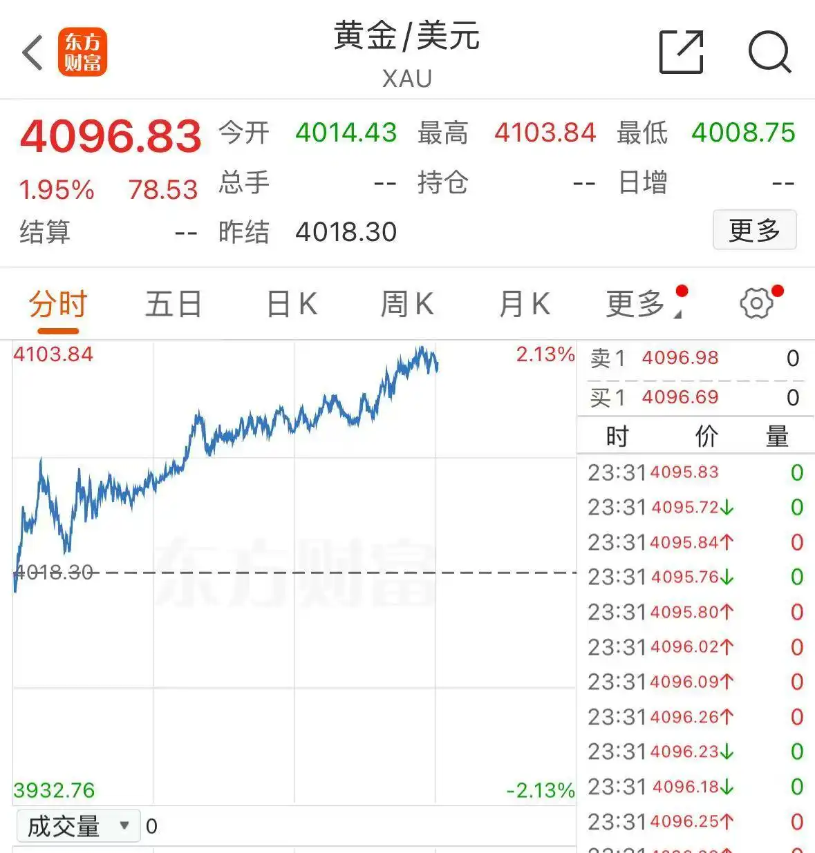 美股三大指数集体高开 百度涨近3%_费城半导体指数拉升_美股三大指数涨幅