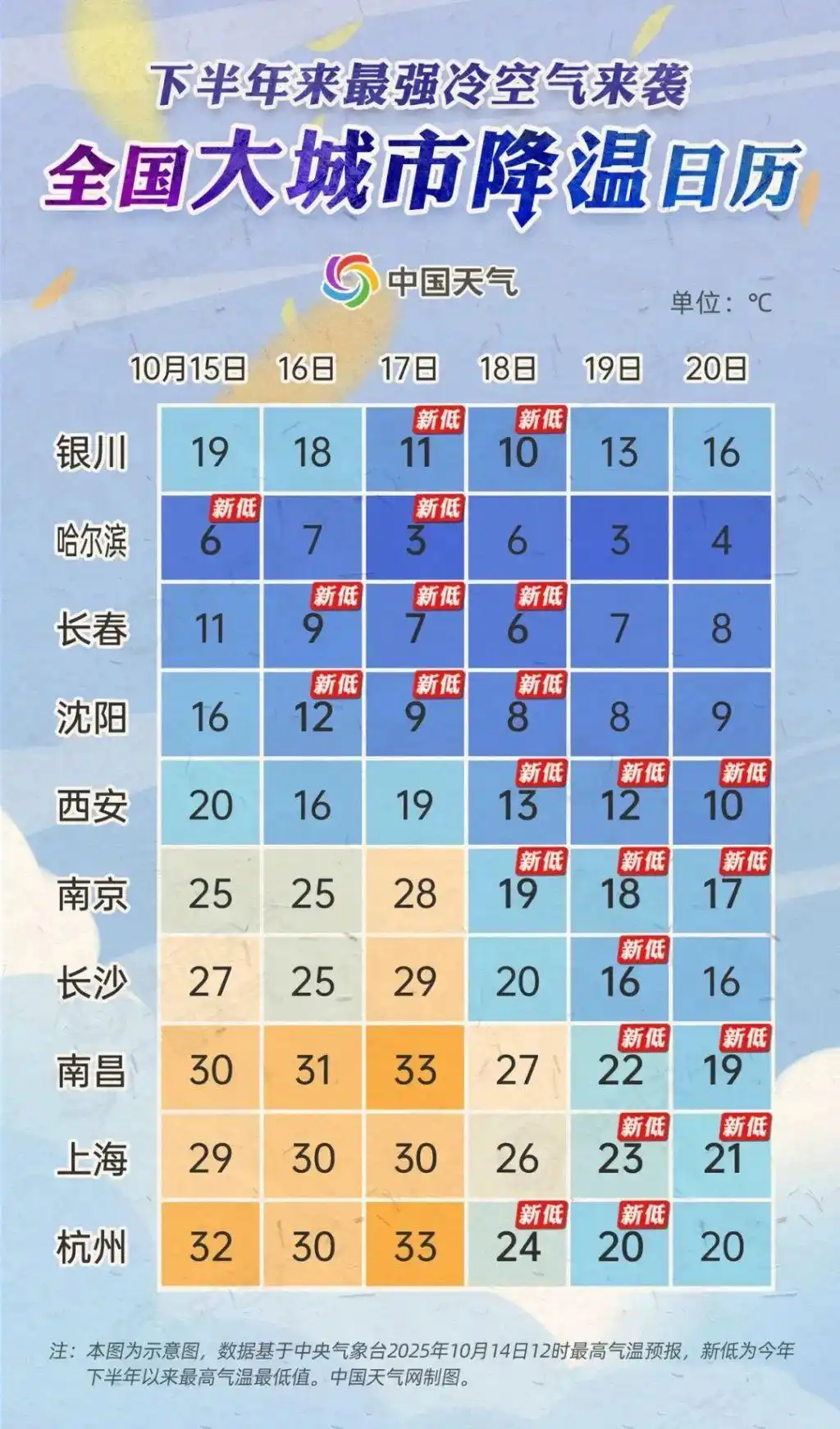 今年下半年最强冷空气_多地迎剧烈降温!大雪大暴雨来了_多地气温连创今年下半年来新低