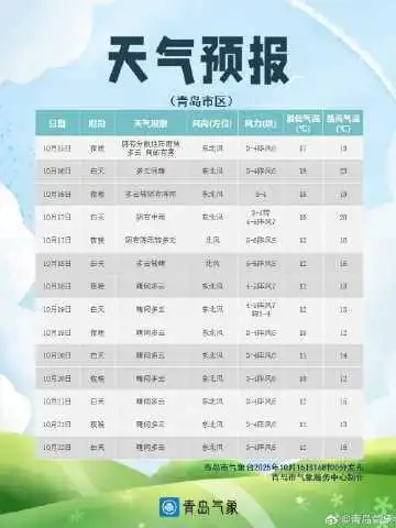 多地气温连创今年下半年来新低_今年下半年最强冷空气_多地迎剧烈降温!大雪大暴雨来了