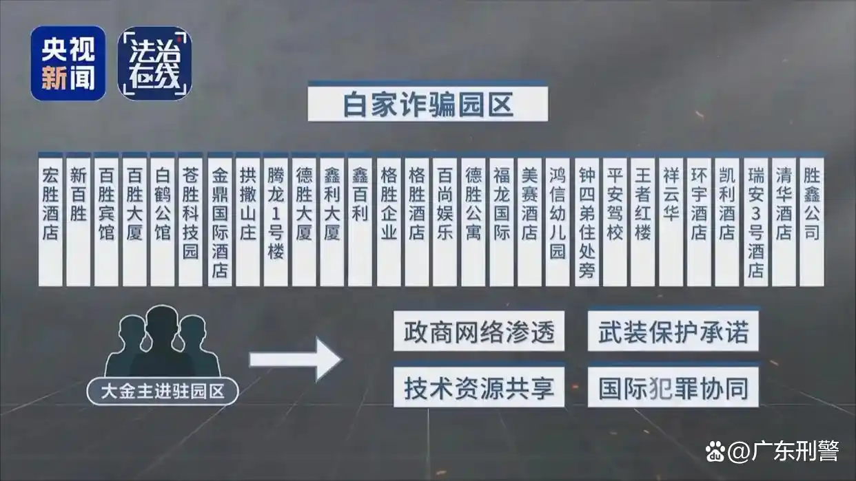 缅北白家犯罪集团起诉 深圳市人民检察院 提起公诉_缅北魏家犯罪集团“军政商”一体