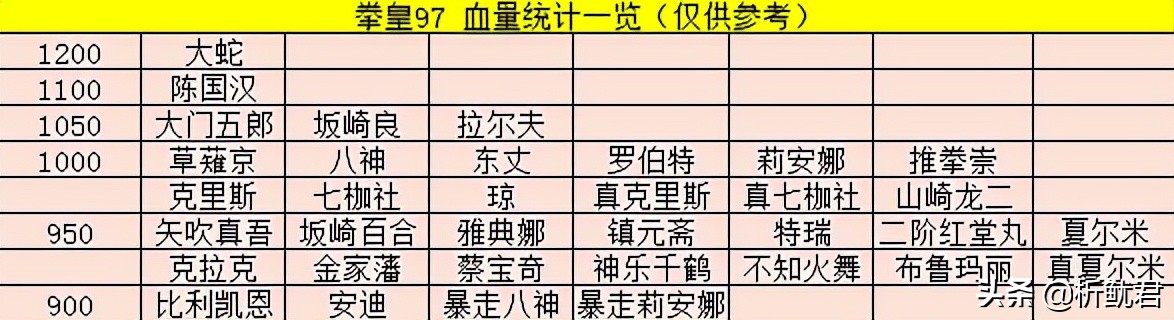 拳皇97无限血_大蛇无限连技巧_拳皇97大蛇强度分析