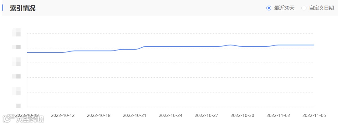 网站收录查询_谷歌百度收录差异_百度收录无法添加网站