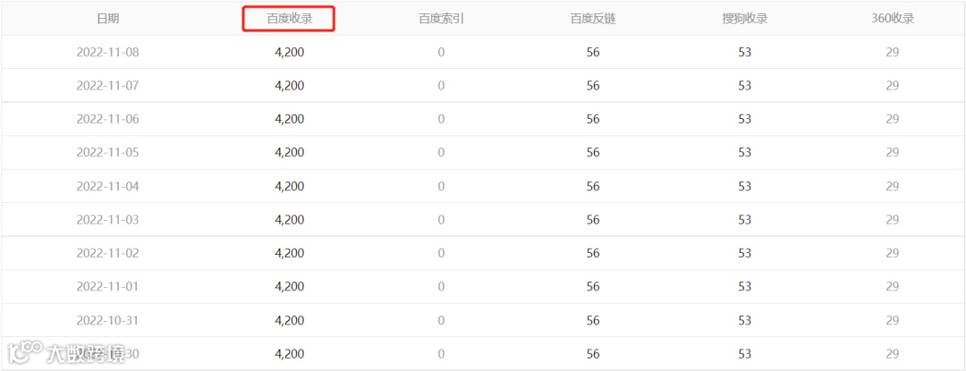 网站收录查询_百度收录无法添加网站_谷歌百度收录差异