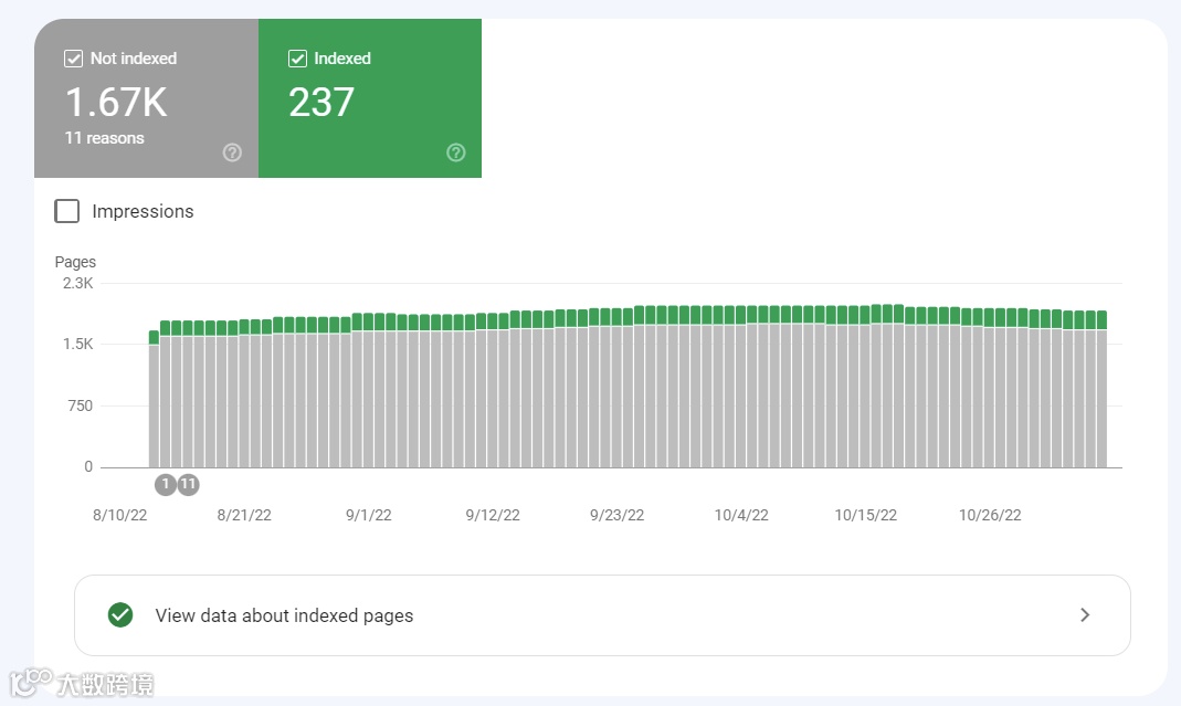 百度收录无法添加网站_网站收录查询_谷歌百度收录差异