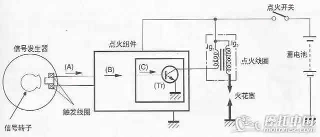 高压包电感式原理_点火头_高压包电容式原理