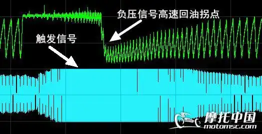 高压包电感式原理_高压包电容式原理_点火头