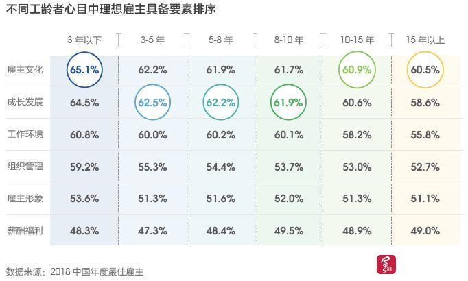 智联招聘发布成都最佳雇主10强企业 来看哪些企业上榜