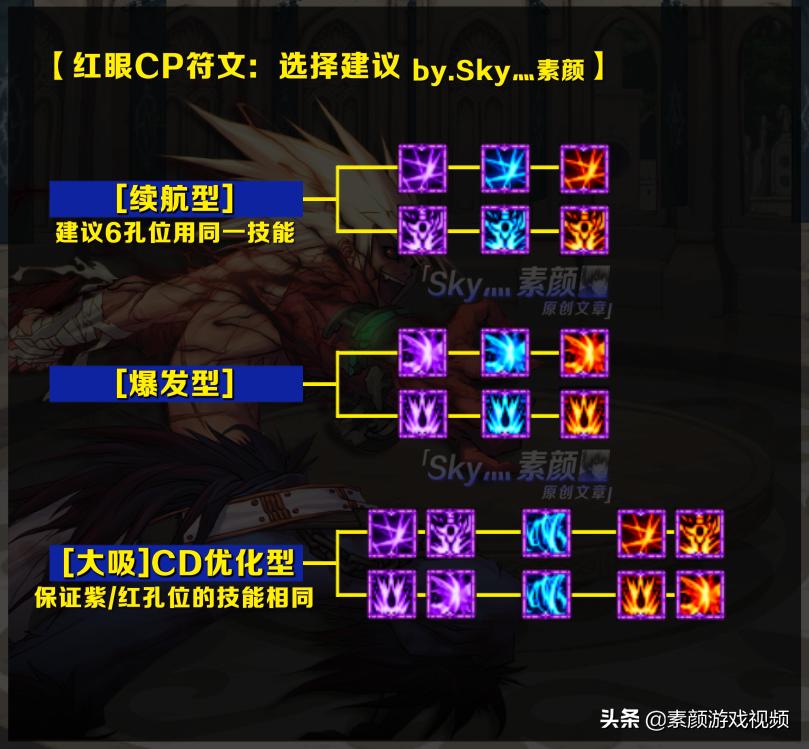 红眼刷图加点_红眼CP护石符文搭配选择_红眼CP护石提升率分析