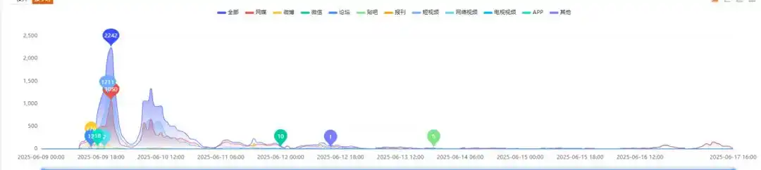 数智·热点｜法不责众？三地哄抢事件揭露基层治理软肋