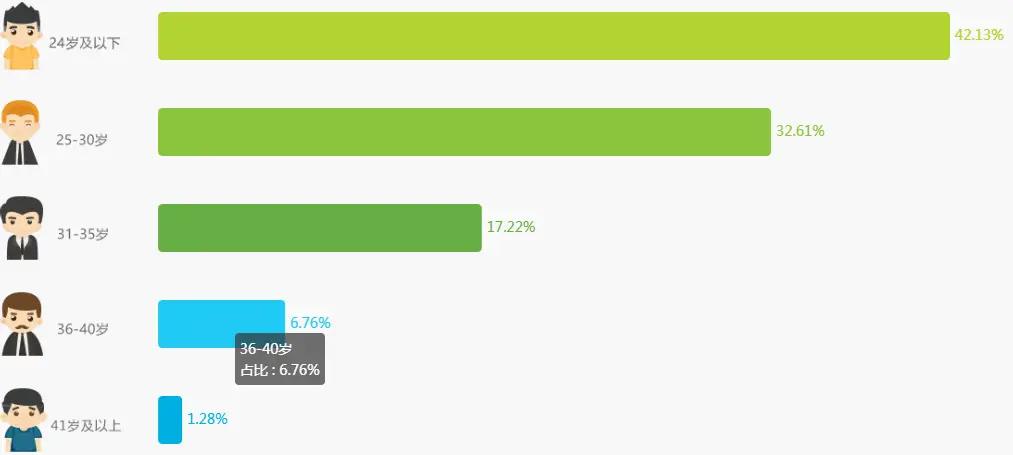 在线英语学习APP推荐_可可英语网不能同步吗_可可英语在线教育平台