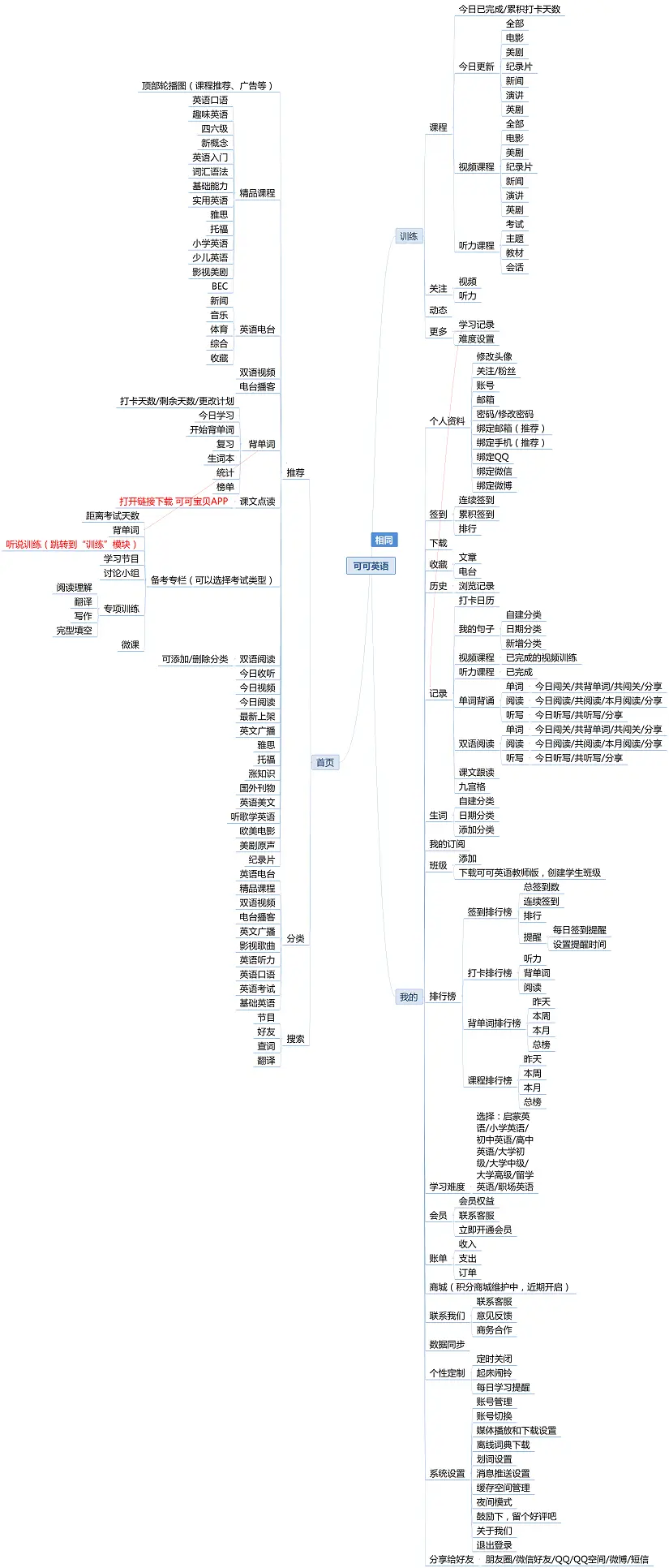 可可英语网不能同步吗_在线英语学习APP推荐_可可英语在线教育平台