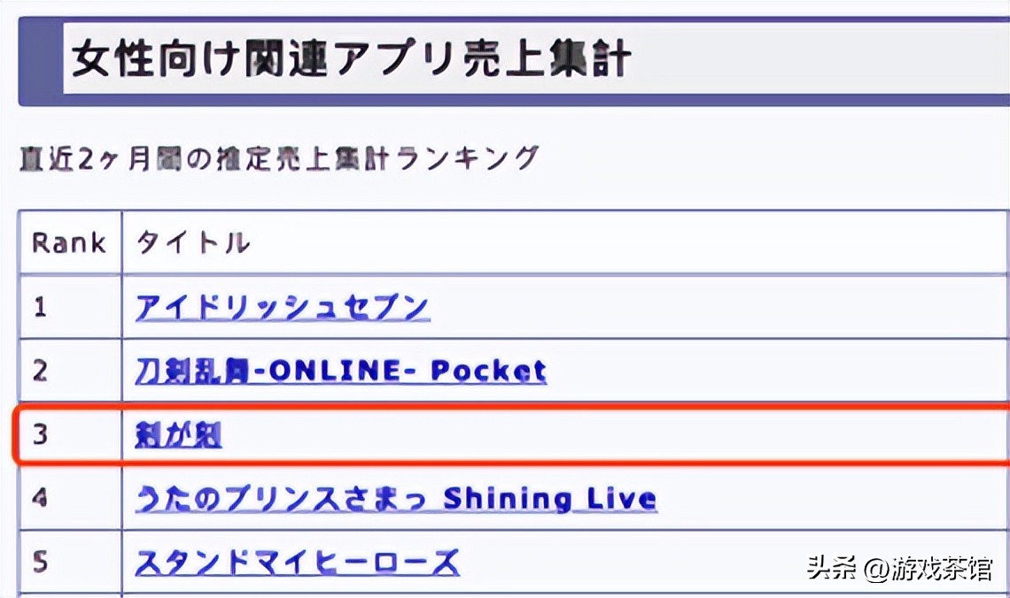 非恋爱向手游测试_手机日本游戏_女性向手游凝渊攻略