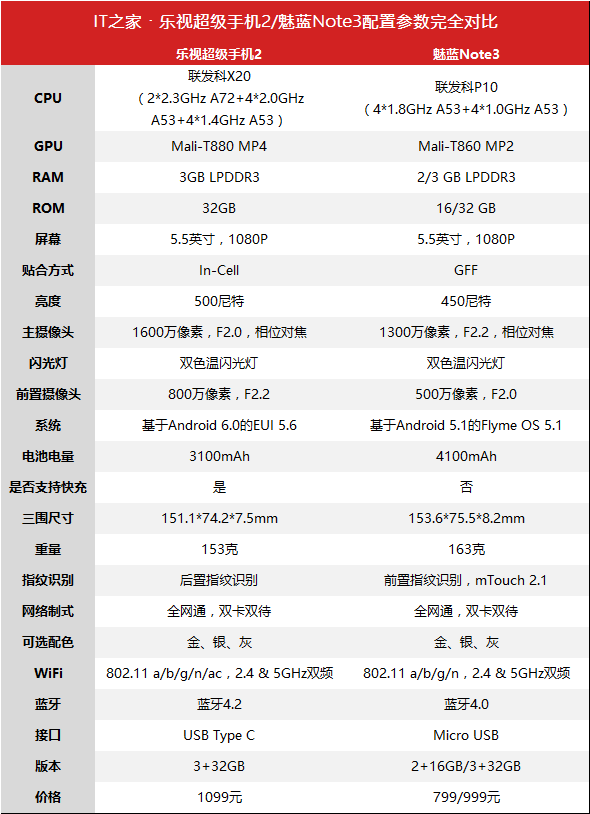 乐视超级手机2 评测_魅蓝Note3 对比_乐视手机玩游戏竖屏怎么办