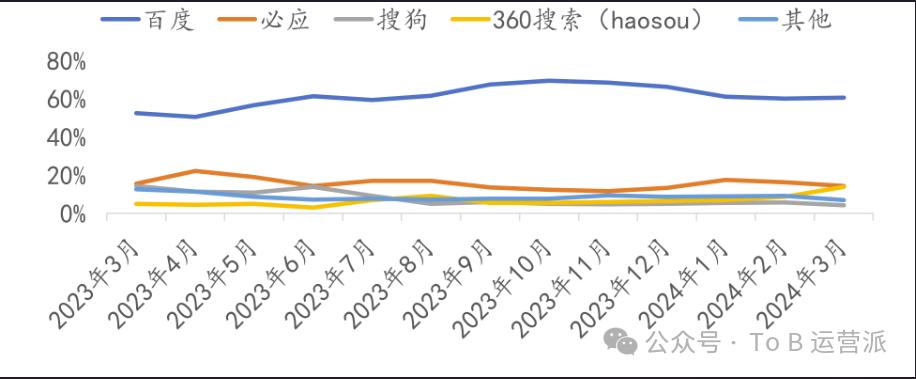 付费广告投放ToB_信息流广告关键词分析_ToB业务获客策略