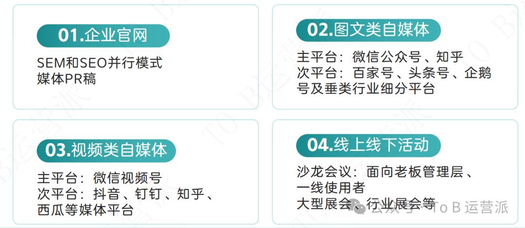 付费广告投放ToB_信息流广告关键词分析_ToB业务获客策略