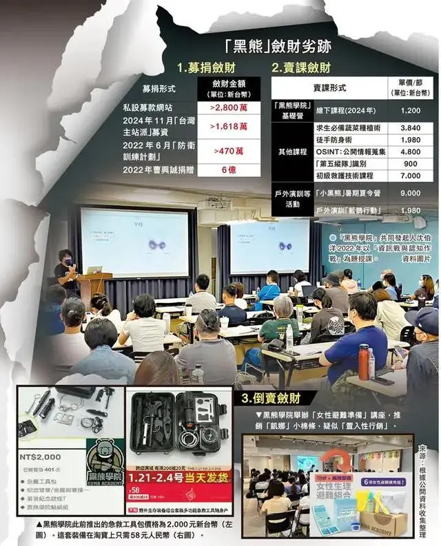 台独顽固分子沈伯洋 立案侦查 美国国际开发署资助_沈伯洋和民进党当局为何都慌了