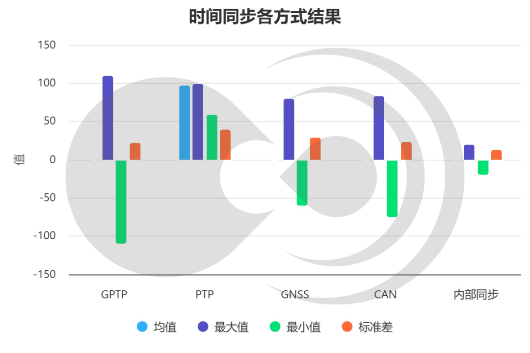 黑芝麻智能跨域时间同步技术:消除多域计算单元的时钟信任鸿沟