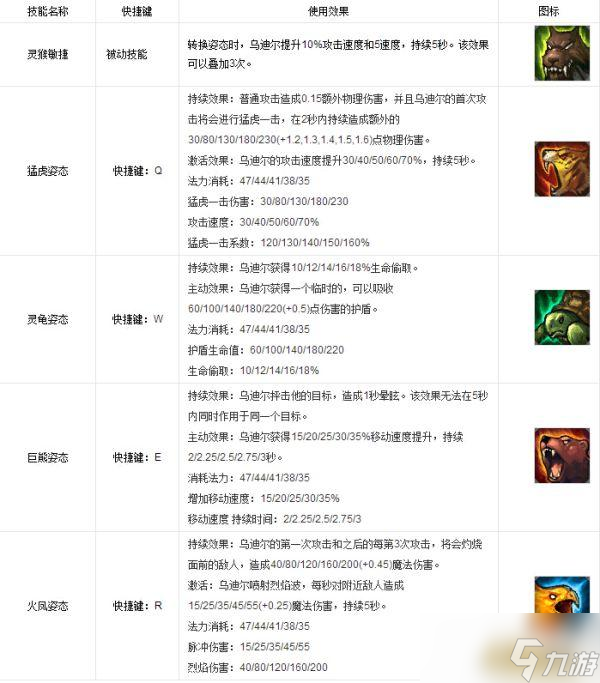 LOL英雄数据库 兽灵行者 乌迪尔