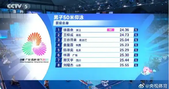 24秒36！徐嘉余50米仰泳刷新全国纪录；孤“泳”者徐嘉余：独守仰泳“无人区”