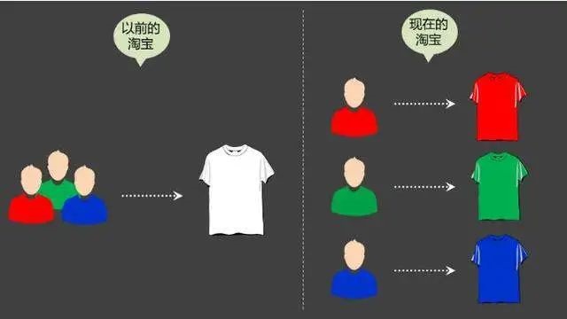 淘宝买东西怎么登录具体步骤_淘宝中差评隐藏_淘宝千人千面改版