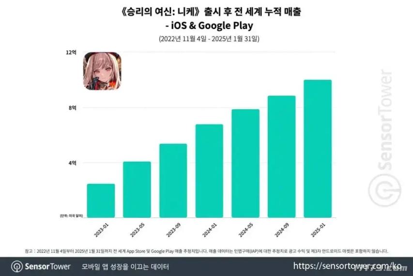 网易游戏2025上半年表现分析_腾讯游戏2025上半年表现分析_国产电脑游戏人气排行榜