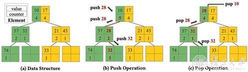 科研新闻稿模板_复旦大学科研成果_复旦大学科研团队最新突破