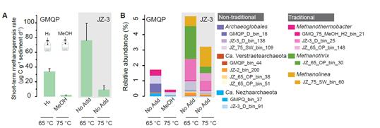 科研新闻稿模板_复旦大学科研成果_复旦大学科研团队最新突破