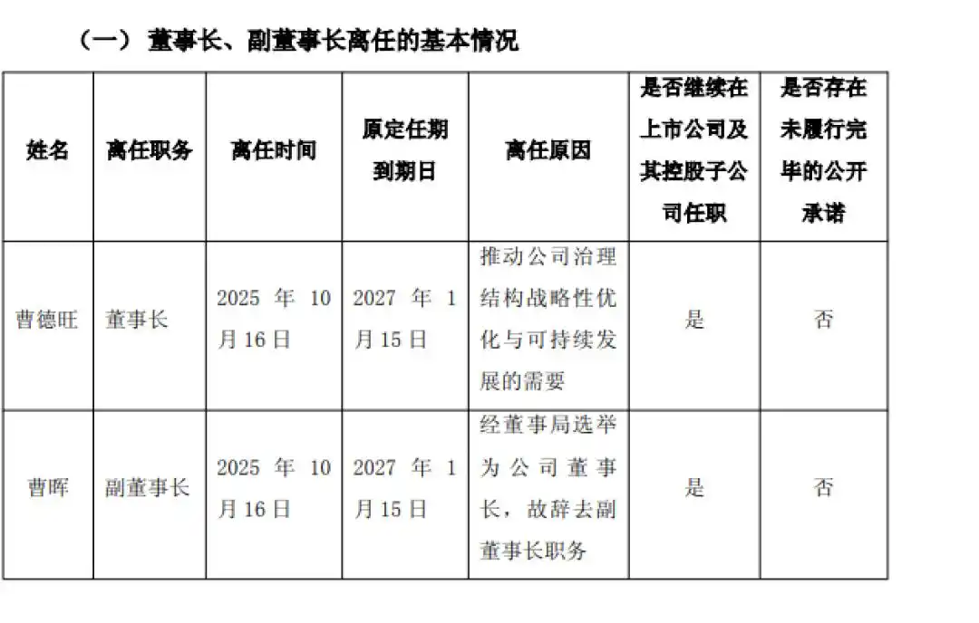79岁曹德旺，提前辞去董事长职务！儿子曹晖接任