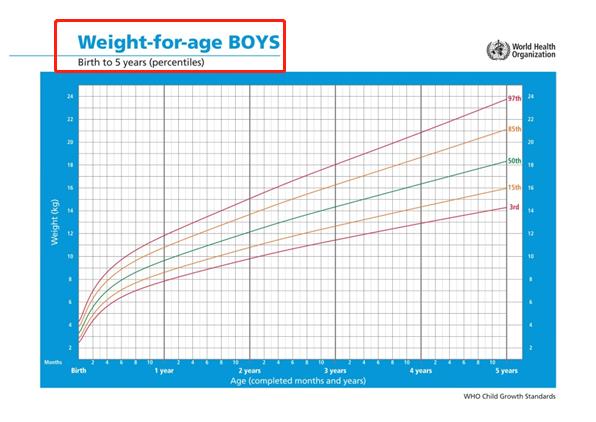 如何使用生长曲线图_宝宝生长曲线怎么看_宝宝成长记录app曲线怎么看