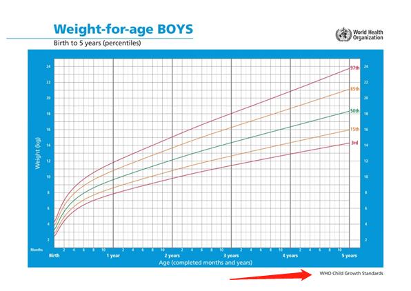 如何使用生长曲线图_宝宝成长记录app曲线怎么看_宝宝生长曲线怎么看