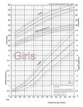 宝宝生长曲线怎么看_宝宝成长记录app曲线怎么看_如何使用生长曲线图